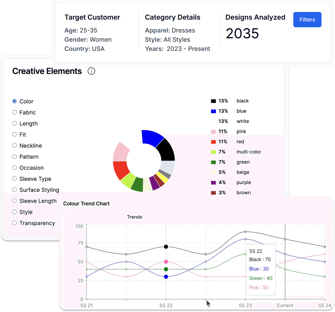 Tailored Insights for Your Target Customer