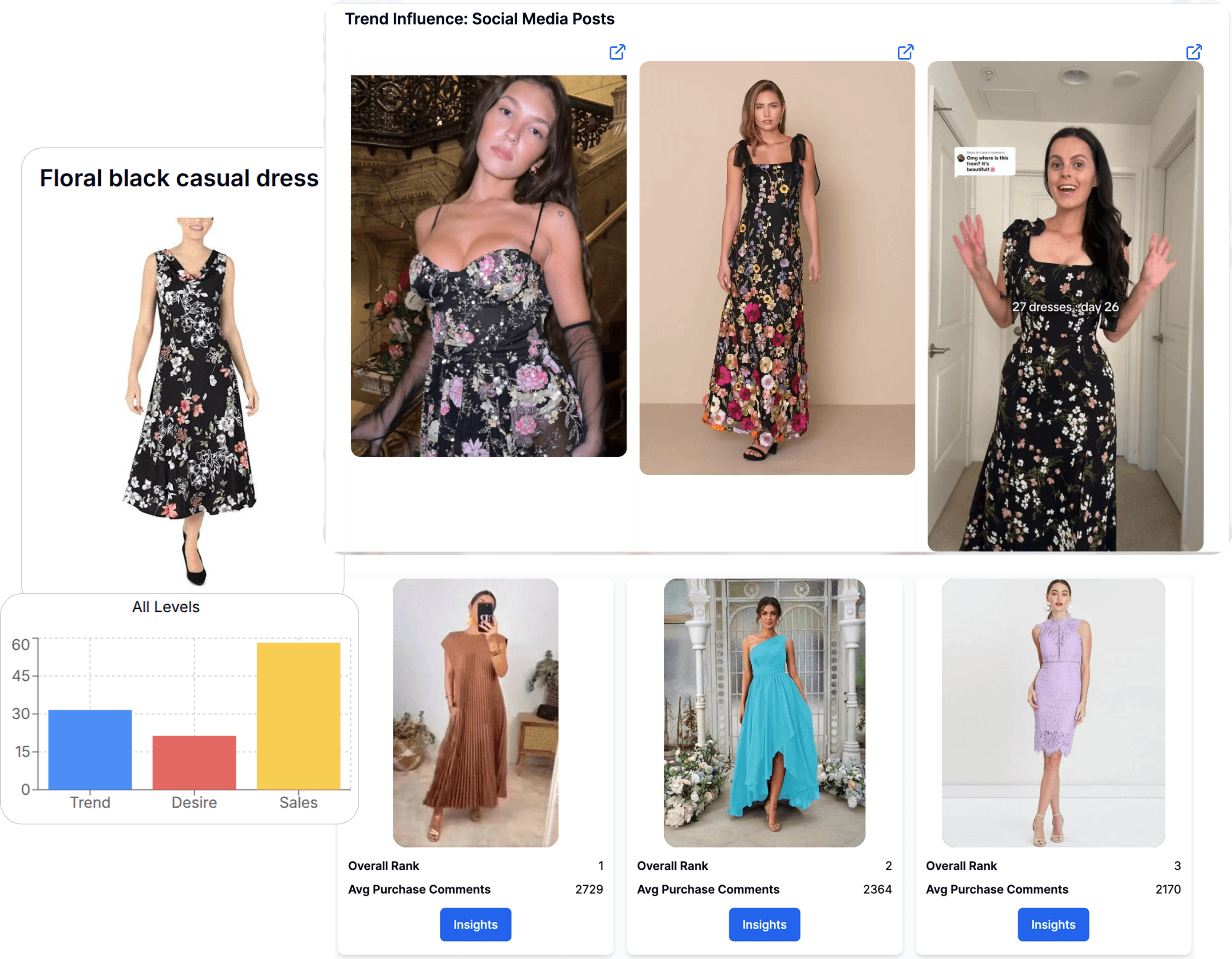 Confidently Launch New Collections